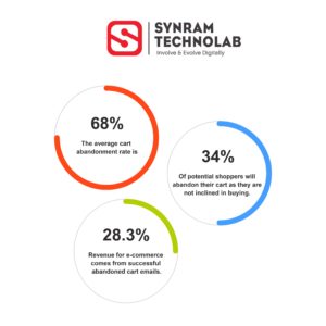 Synram Technolab Involve and Evolve Digitally