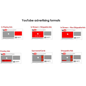 YouTube-advertising-formats