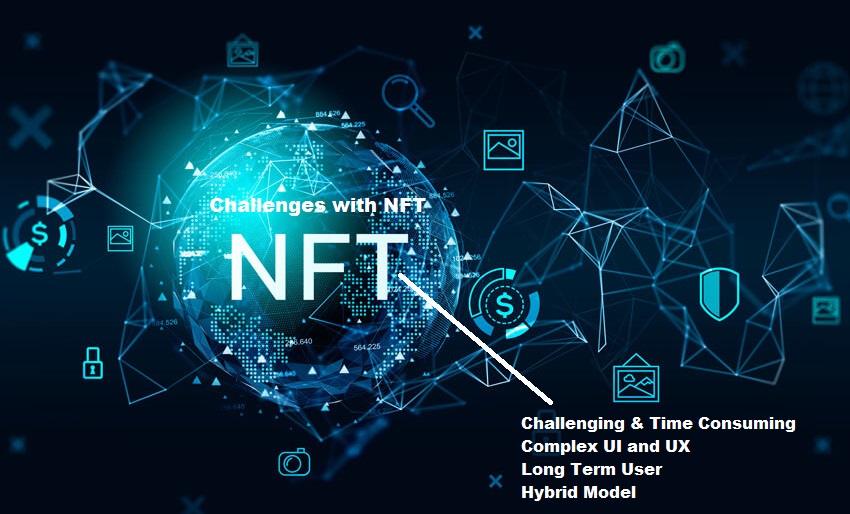 Challenges with NFT