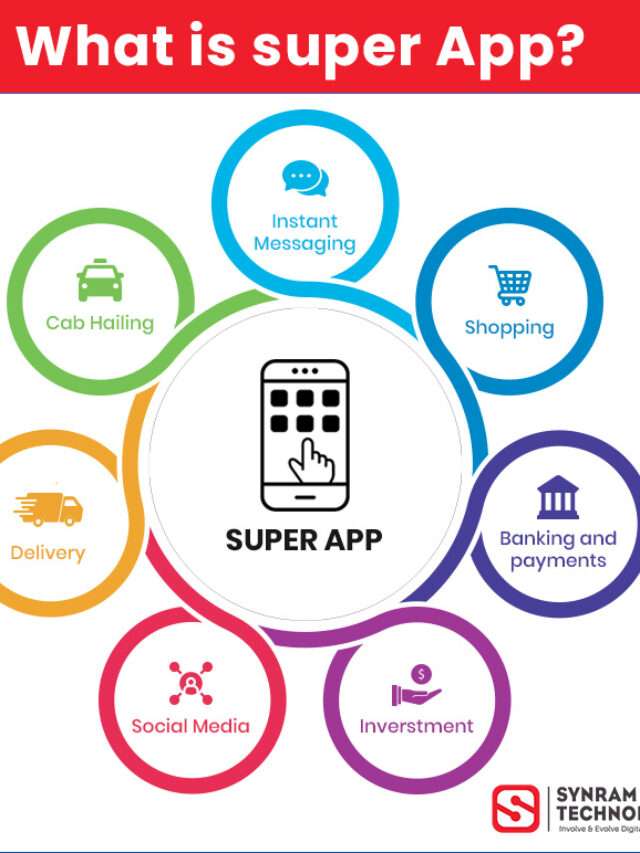 what is a super app